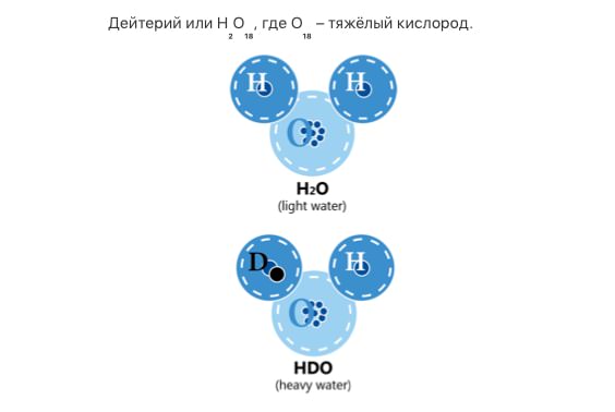 Тяжелая вода