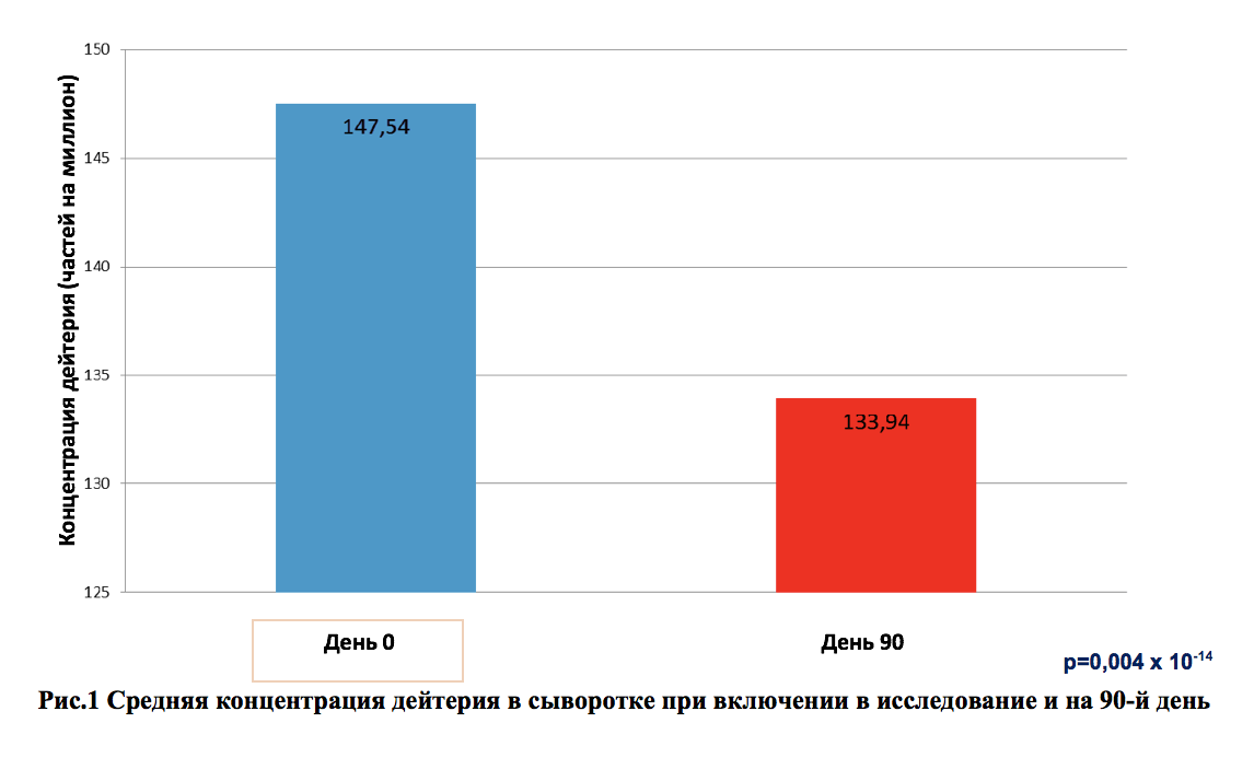 Рисунок 1