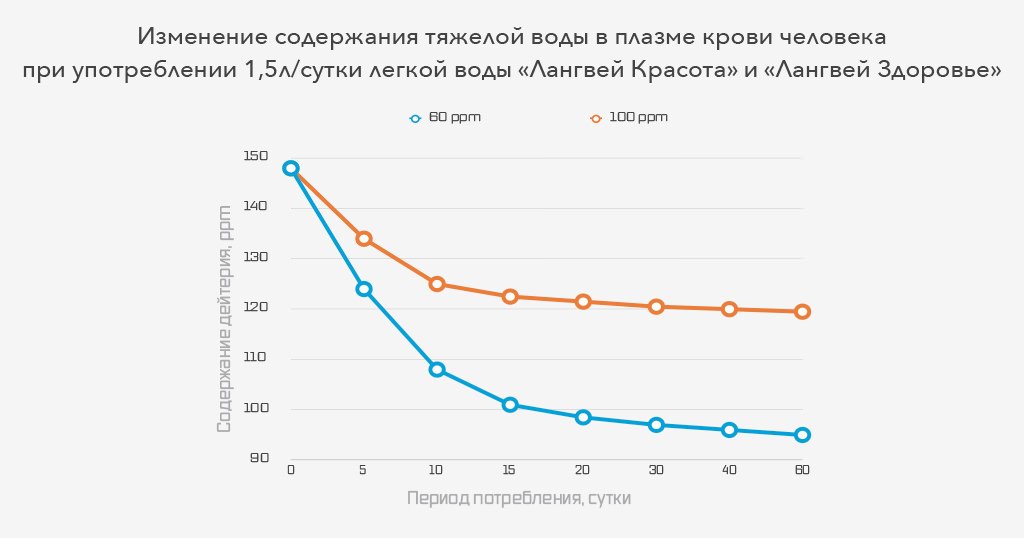 Диаграмма