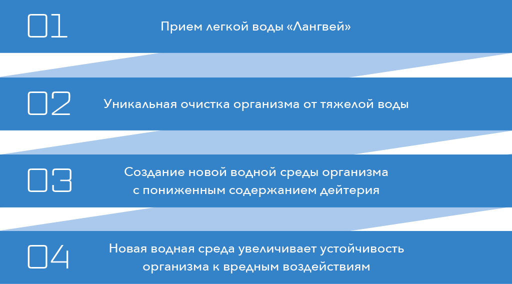 Как работает вода?