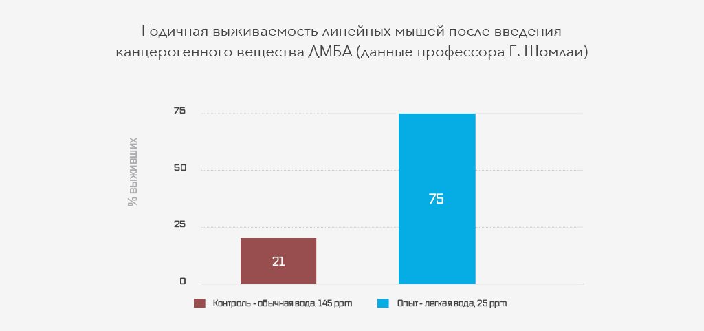 таблица